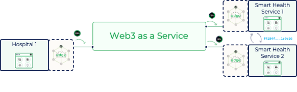 web3 service
